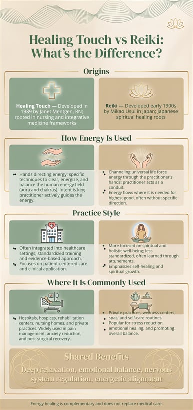 Healing Touch vs Reiki comparison showing the key differences between these two energy healing modalities